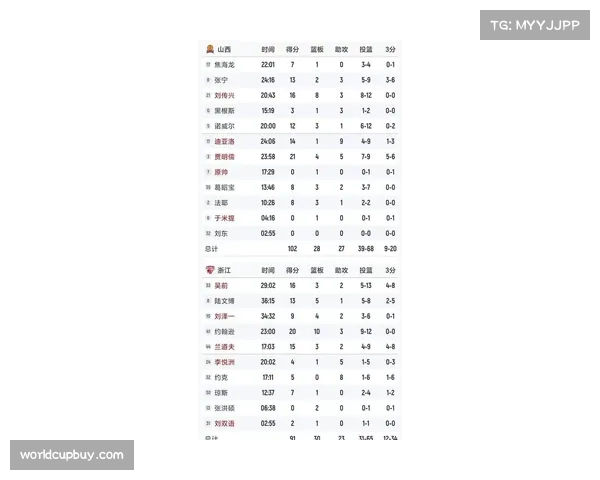 山西替补贾明儒超预期发挥 关键节点角色球员价值重塑比赛格局 山西替补贾明儒超预期发挥 关键节点角色球员价值重塑比赛格局